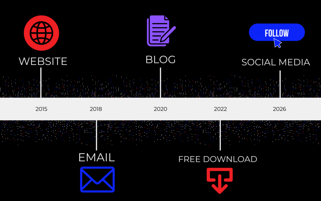 What misaligned marketing collateral costs your business