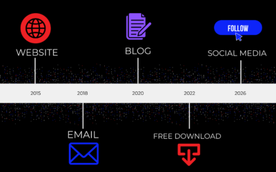 What misaligned marketing collateral costs your business